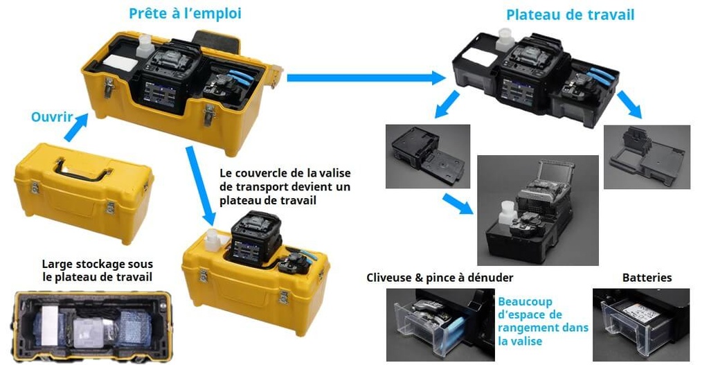 PACK FUJIKURA FSM90S+ avec Cliveuse CT50 Neuf 